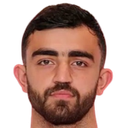 علي الرينا