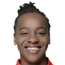Kimika Sanell Forbes