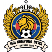 MOI Kompong Dewa FC B MOI Kompong Dewa FC B