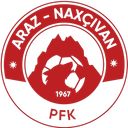 Araz Nakhchivan