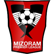 Mizoram Mizoram